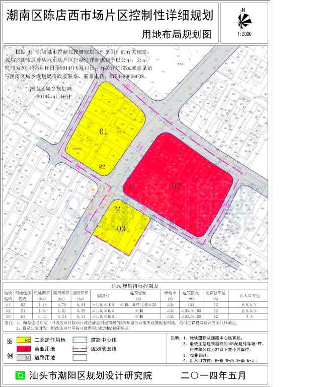 潮南区陈店西市场片区用地布局规划图公示(市政)