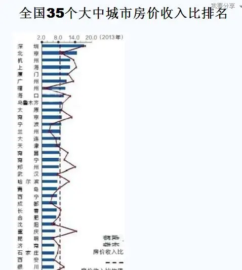房价下跌比上涨可怕_深圳房价收入比(2)
