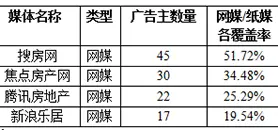 媒体投放