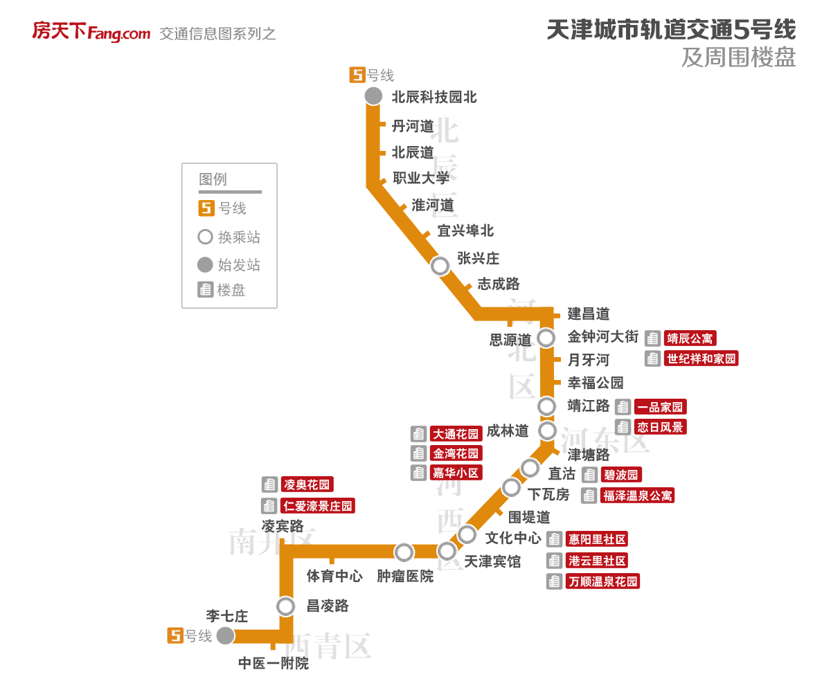 天津地铁6号线线路图