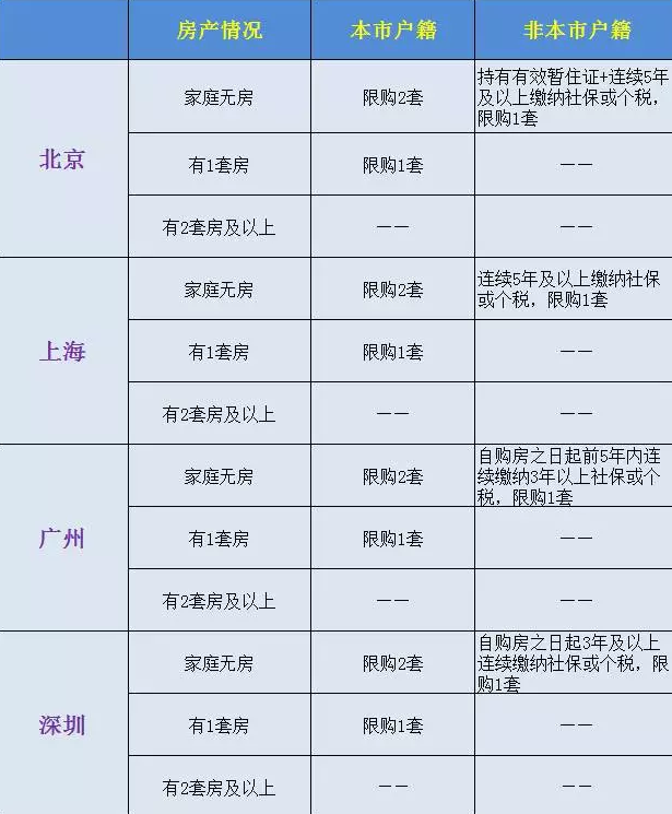 广州限购政策新2017