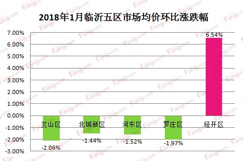 临沂楼盘价格 临沂房价走势