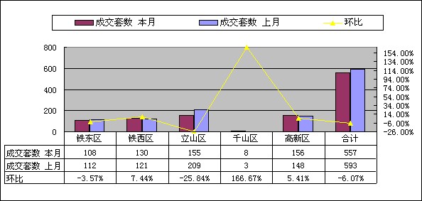 立山区人口数量_鞍山立山区张小雪(2)