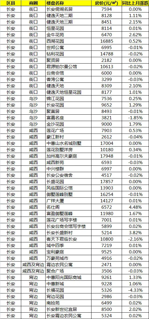 东莞市镇区经济总量排名_东莞市镇区分布地图