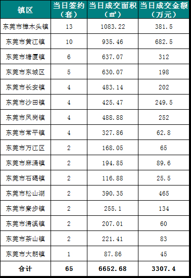 东莞二手房出售信息网(东莞二手房出售信息最新)