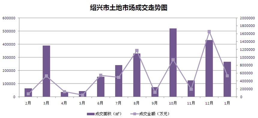 2021诸暨和柯桥gdp_浙江所有县区,哪些GDP突破千亿,哪些人均GDP突破10万(3)