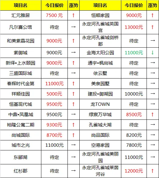 固安独栋别墅报价图片