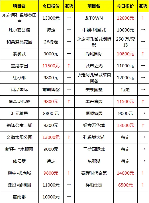 霸州房价图片