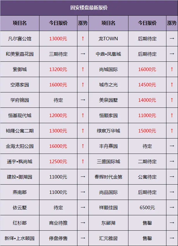 固安今日房价 固安楼市 固安楼盘房价